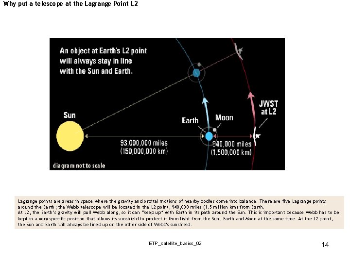 Why put a telescope at the Lagrange Point L 2 Lagrange points areas in