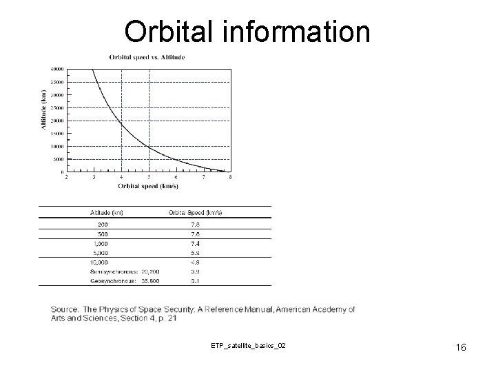Orbital information ETP_satellite_basics_02 16 