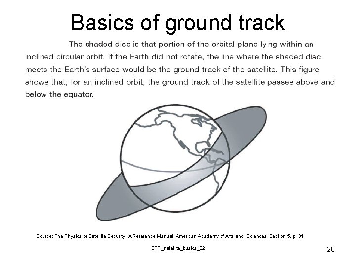 Basics of ground track Source: The Physics of Satellite Security, A Reference Manual, American