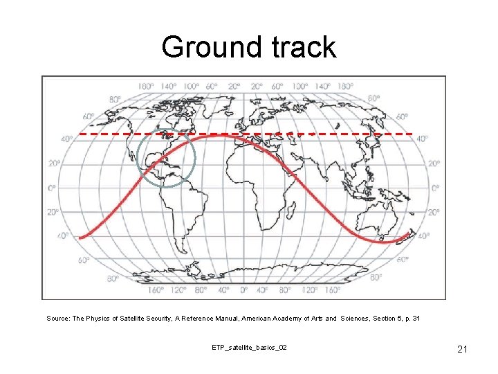 Ground track Source: The Physics of Satellite Security, A Reference Manual, American Academy of