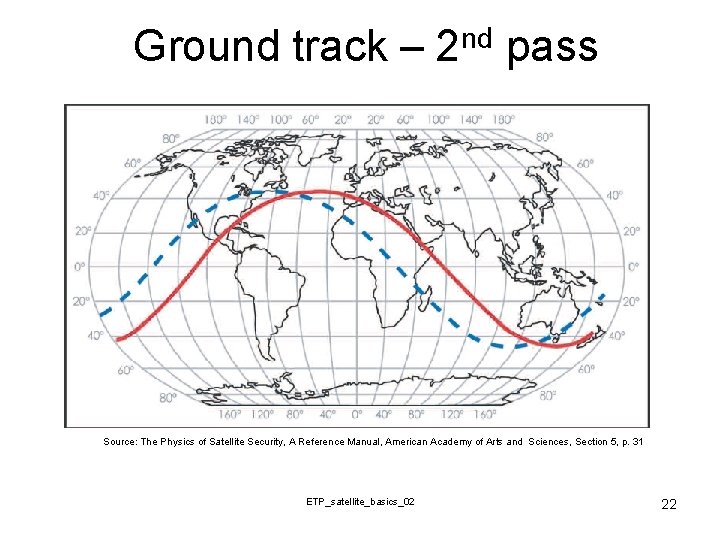 Ground track – 2 nd pass Source: The Physics of Satellite Security, A Reference