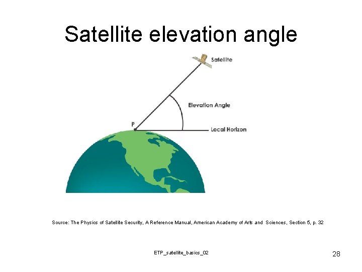 Satellite elevation angle Source: The Physics of Satellite Security, A Reference Manual, American Academy