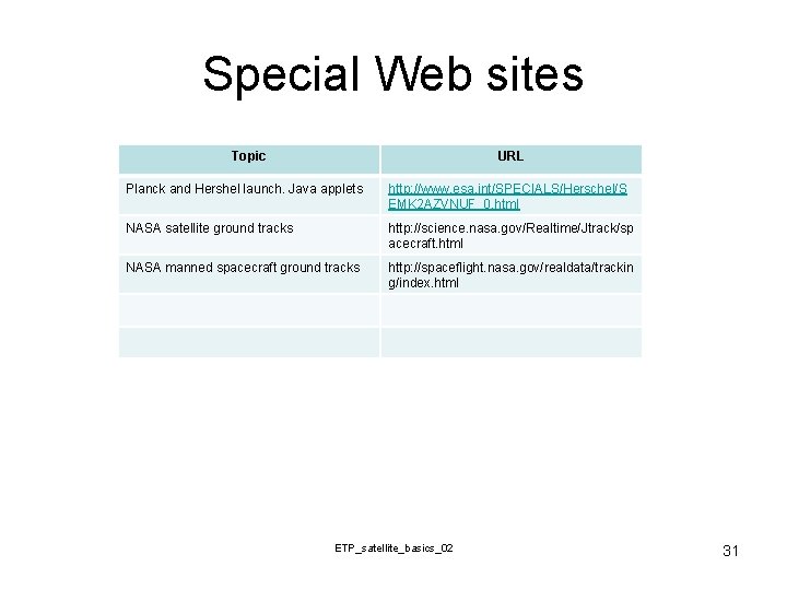Special Web sites Topic URL Planck and Hershel launch. Java applets http: //www. esa.