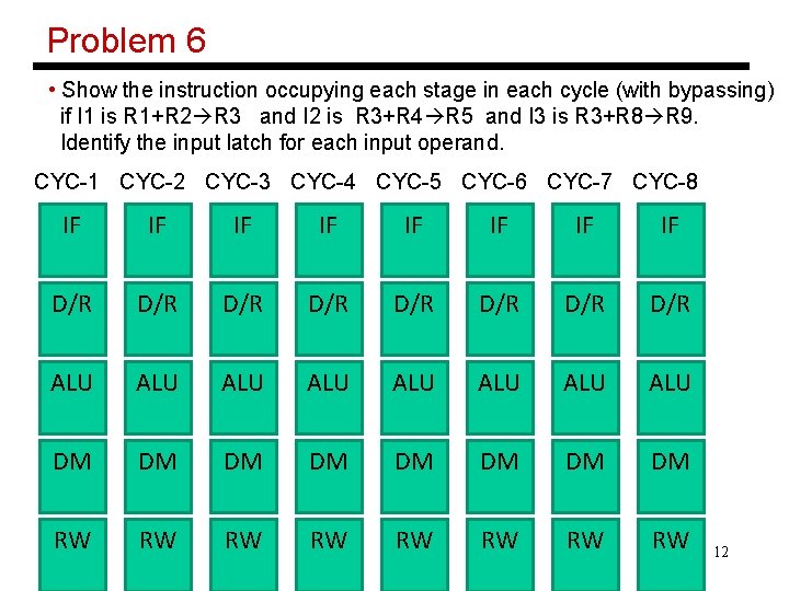 Problem 6 • Show the instruction occupying each stage in each cycle (with bypassing)