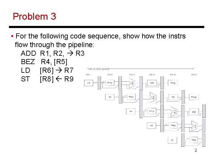 Problem 3 • For the following code sequence, show the instrs flow through the