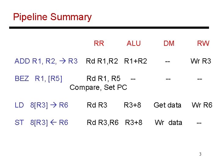 Pipeline Summary RR ADD R 1, R 2, R 3 BEZ R 1, [R