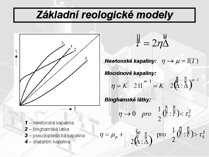 Základní reologické modely Newtonské kapaliny: Mocninové kapaliny: Binghamské látky: 1 – newtonská kapalina 2