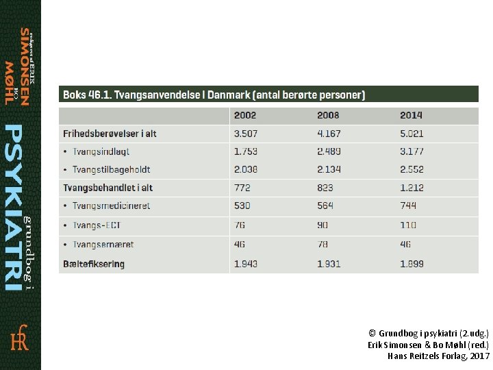 © Grundbog i psykiatri (2. udg. ) Erik Simonsen & Bo Møhl (red. )