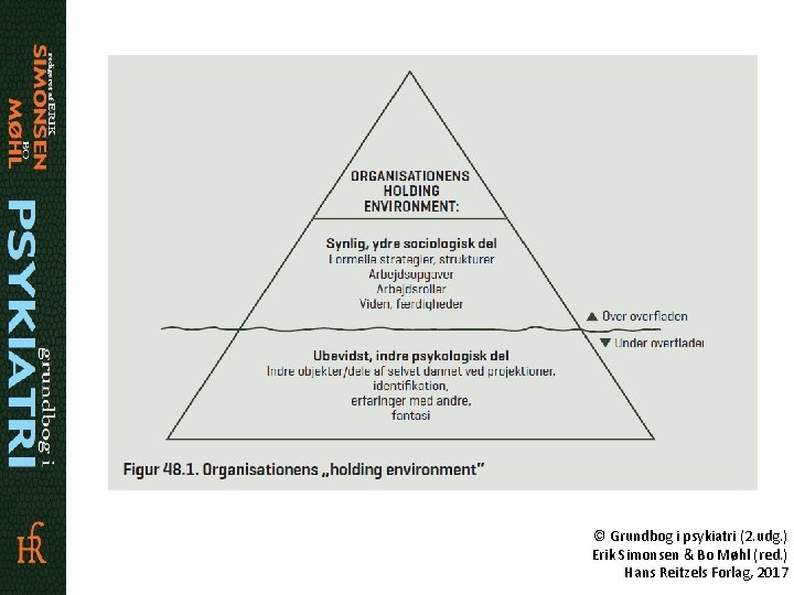 © Grundbog i psykiatri (2. udg. ) Erik Simonsen & Bo Møhl (red. )