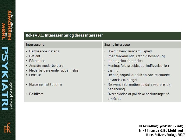 © Grundbog i psykiatri (2. udg. ) Erik Simonsen & Bo Møhl (red. )