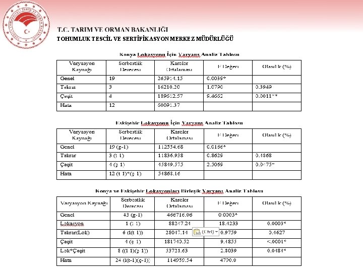 TOHUMLUK TESCİL VE SERTİFİKASYON MERKEZ MÜDÜRLÜĞÜ 