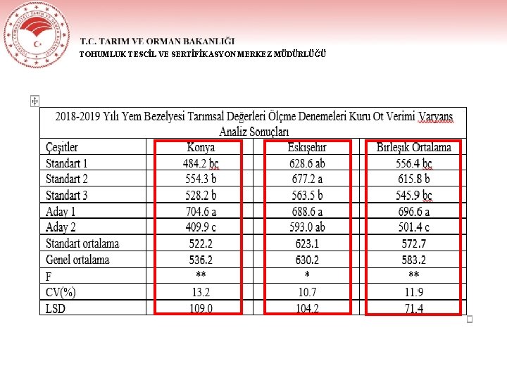 TOHUMLUK TESCİL VE SERTİFİKASYON MERKEZ MÜDÜRLÜĞÜ 