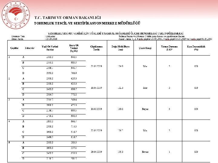 TOHUMLUK TESCİL VE SERTİFİKASYON MERKEZ MÜDÜRLÜĞÜ 