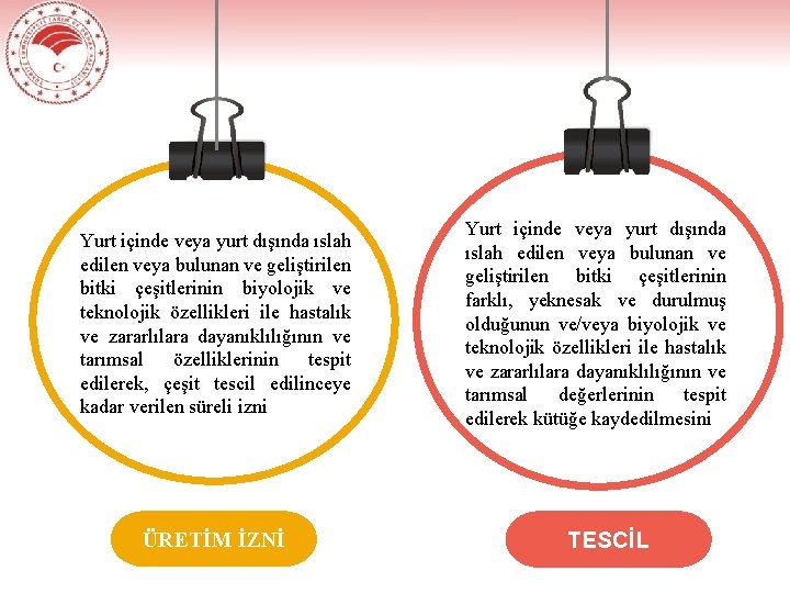 Yurt içinde veya yurt dışında ıslah edilen veya bulunan ve geliştirilen bitki çeşitlerinin biyolojik