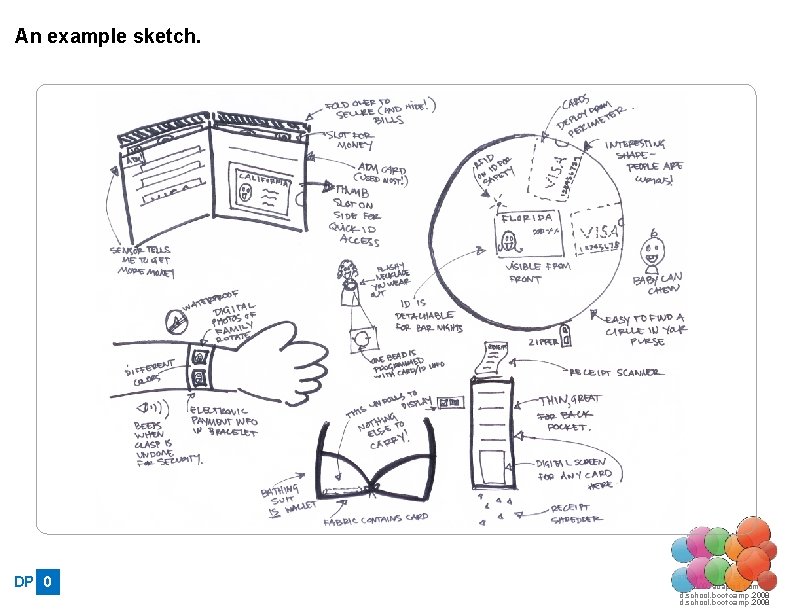 An example sketch. DP 0 Software Design Explorations 2009, adapted from d. school. bootcamp.