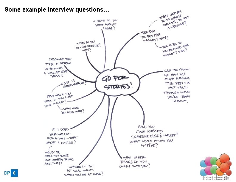 Some example interview questions… DP 0 Software Design Explorations 2009, adapted from d. school.