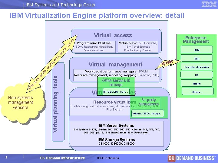 IBM Systems and Technology Group IBM Virtualization Engine platform overview: detail Enterprise Management Virtualization.