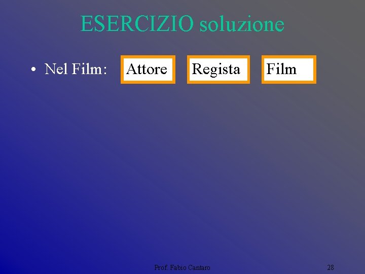 ESERCIZIO soluzione • Nel Film: Attore Regista Prof. Fabio Cantaro Film 28 