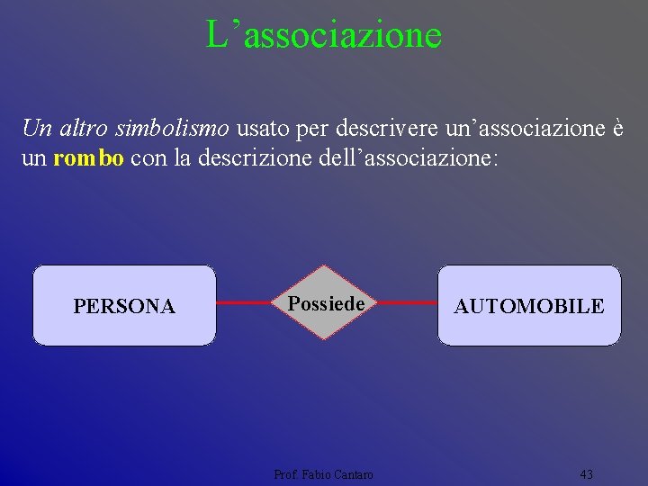 L’associazione Un altro simbolismo usato per descrivere un’associazione è un rombo con la descrizione