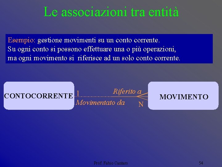 Le associazioni tra entità Esempio: gestione movimenti su un conto corrente. Su ogni conto