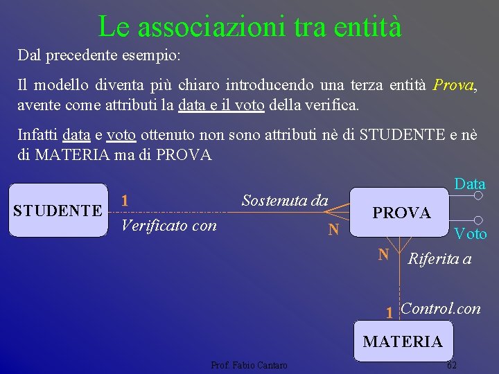 Le associazioni tra entità Dal precedente esempio: Il modello diventa più chiaro introducendo una