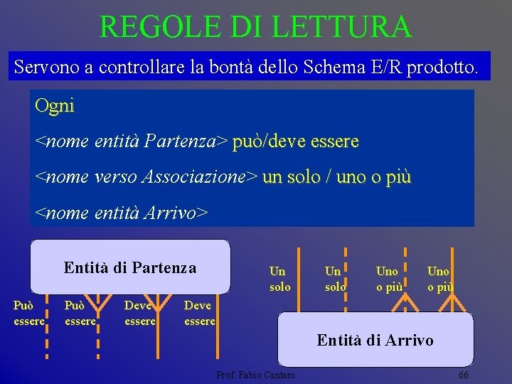 REGOLE DI LETTURA Servono a controllare la bontà dello Schema E/R prodotto. Ogni <nome