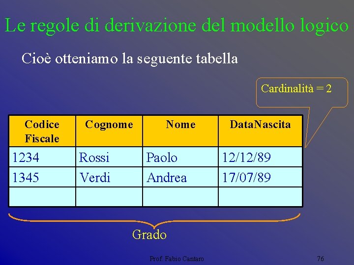 Le regole di derivazione del modello logico Cioè otteniamo la seguente tabella Cardinalità =