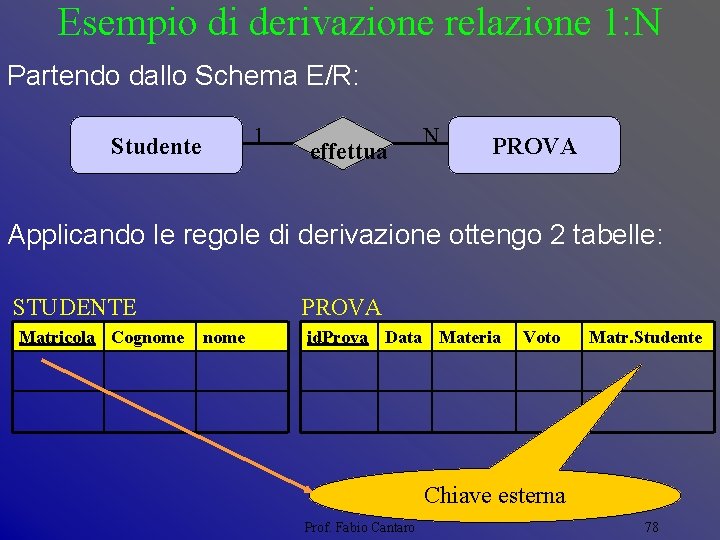 Esempio di derivazione relazione 1: N Partendo dallo Schema E/R: 1 Studente effettua N