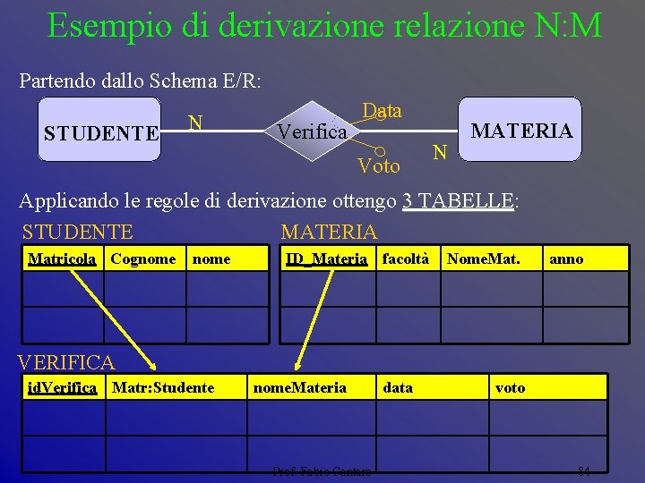 Esempio di derivazione relazione N: M Partendo dallo Schema E/R: STUDENTE N Verifica Data