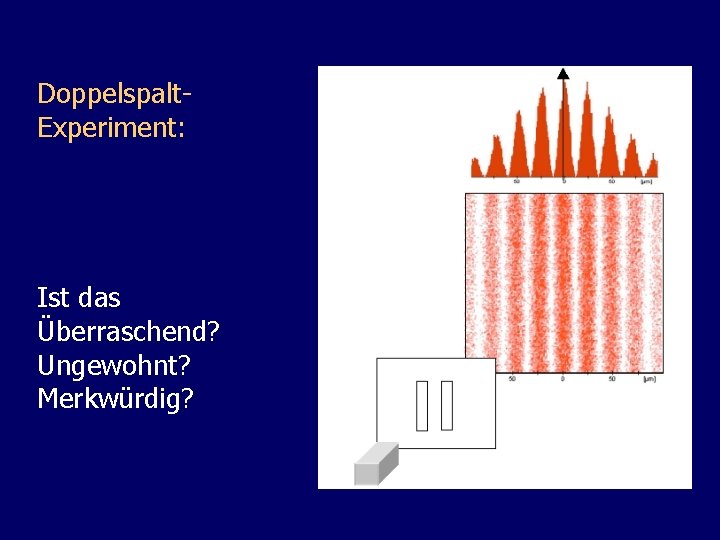 Doppelspalt. Experiment: Ist das Überraschend? Ungewohnt? Merkwürdig? 