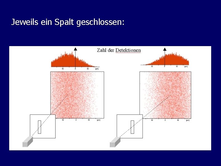 Jeweils ein Spalt geschlossen: 