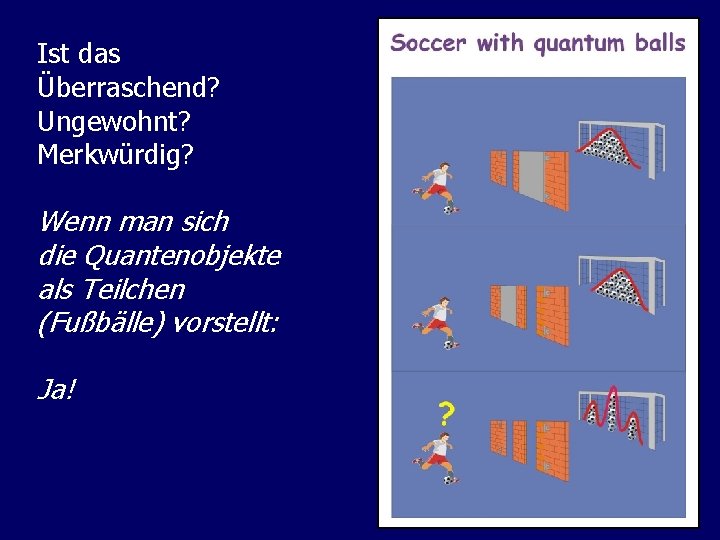 Ist das Überraschend? Ungewohnt? Merkwürdig? Wenn man sich die Quantenobjekte als Teilchen (Fußbälle) vorstellt: