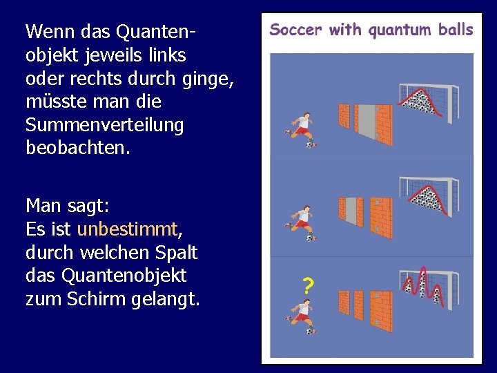 Wenn das Quantenobjekt jeweils links oder rechts durch ginge, müsste man die Summenverteilung beobachten.