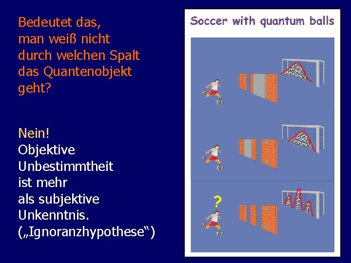 Bedeutet das, man weiß nicht durch welchen Spalt das Quantenobjekt geht? Nein! Objektive Unbestimmtheit