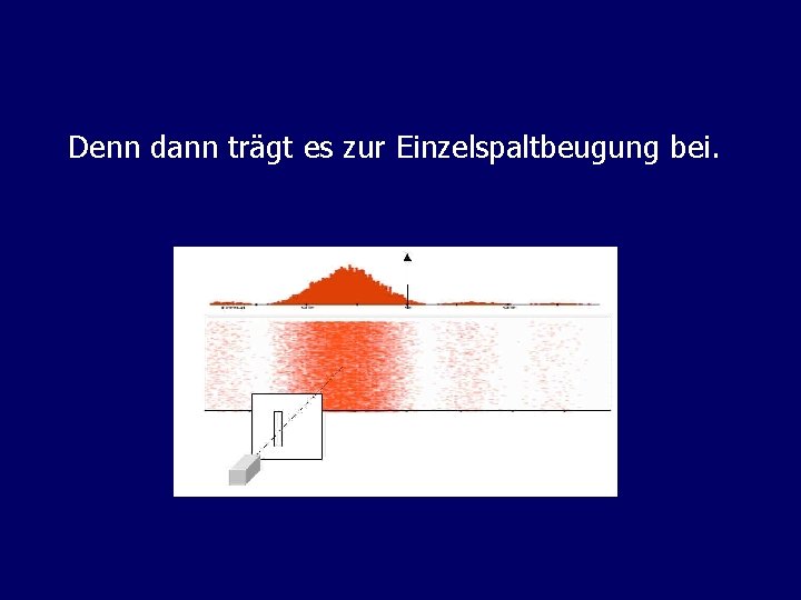 Denn dann trägt es zur Einzelspaltbeugung bei. 