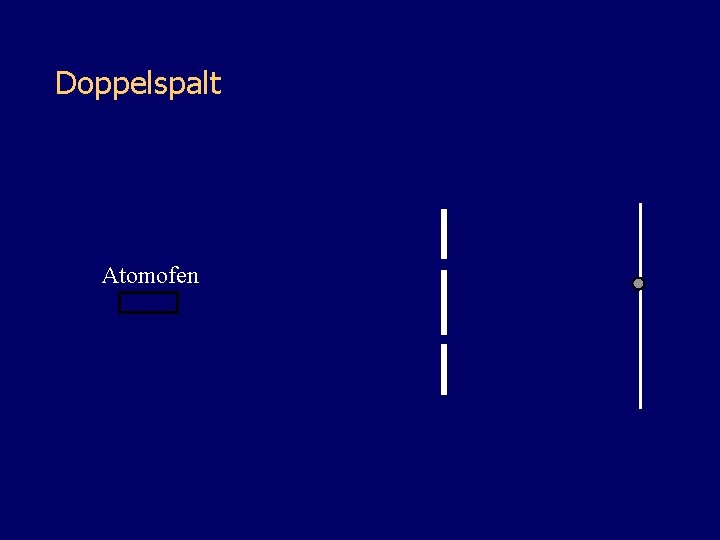 Doppelspalt Atomofen 