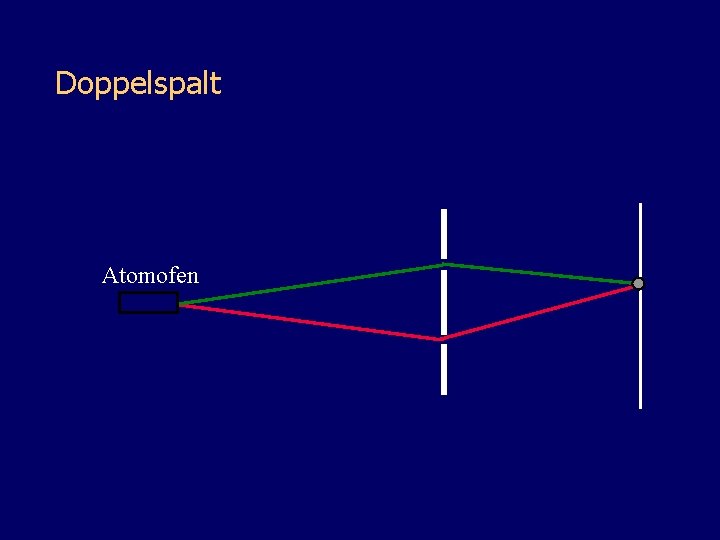 Doppelspalt Atomofen 