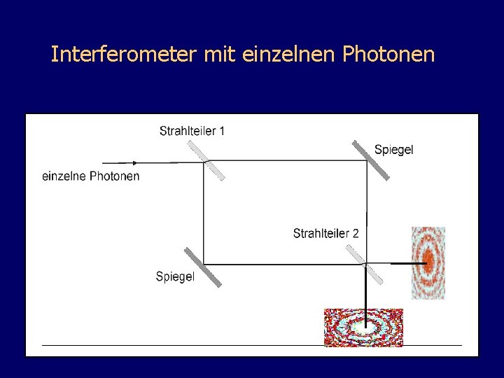 Interferometer mit einzelnen Photonen 