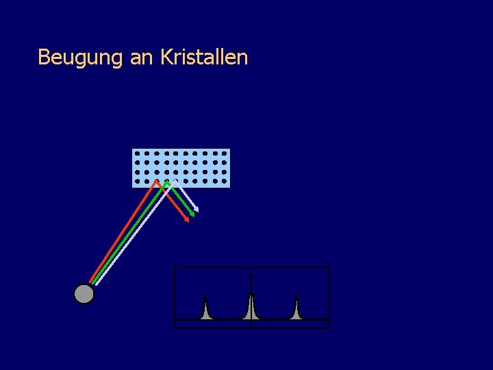 Beugung an Kristallen 