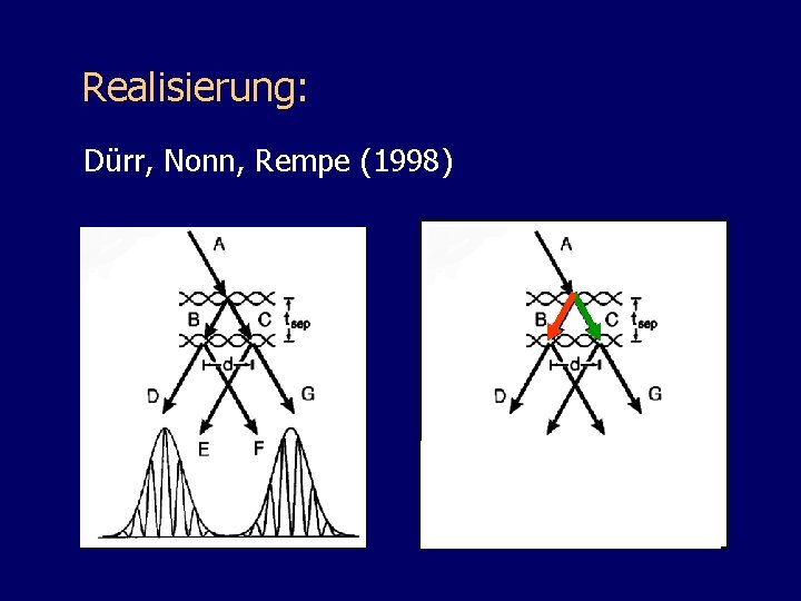 Realisierung: Dürr, Nonn, Rempe (1998) 