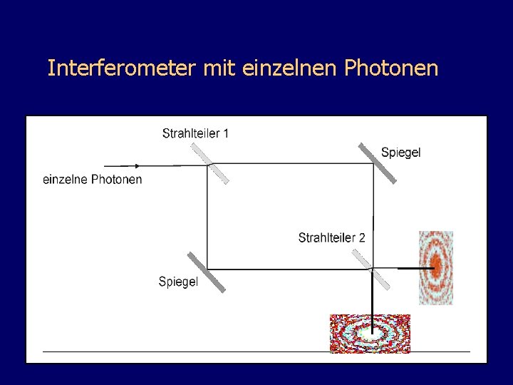 Interferometer mit einzelnen Photonen 