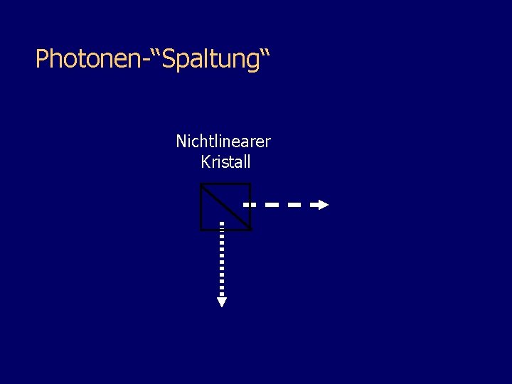 Photonen-“Spaltung“ Nichtlinearer Kristall 