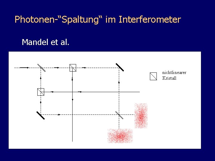 Photonen-“Spaltung“ im Interferometer Mandel et al. nichtlinearer Kristall 
