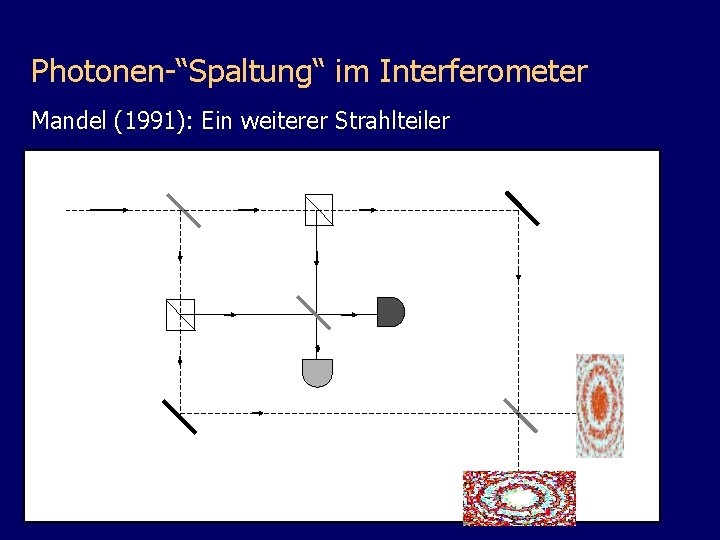 Photonen-“Spaltung“ im Interferometer Mandel (1991): Ein weiterer Strahlteiler D 2 D 1 