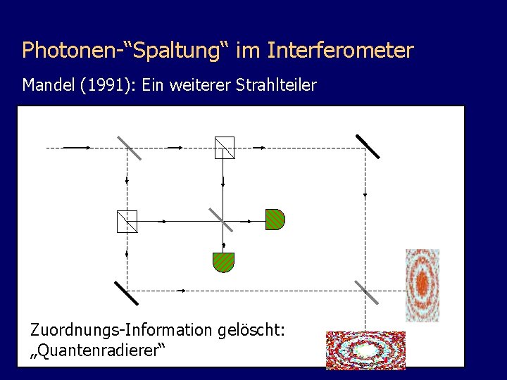 Photonen-“Spaltung“ im Interferometer Mandel (1991): Ein weiterer Strahlteiler D 2 D 1 Zuordnungs-Information gelöscht: