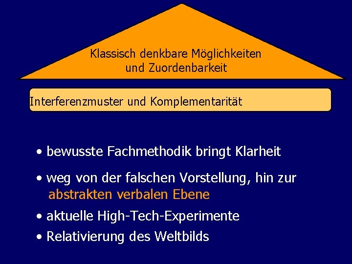 Klassisch denkbare Möglichkeiten und Zuordenbarkeit Interferenzmuster und Komplementarität • bewusste Fachmethodik bringt Klarheit •