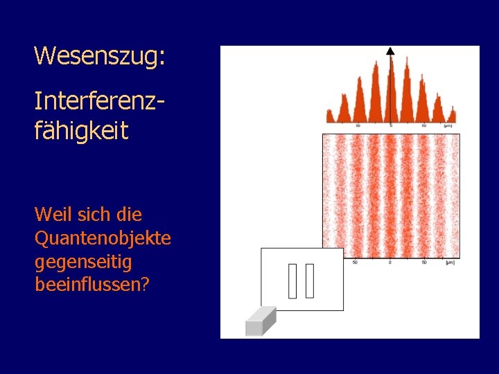 Wesenszug: Interferenzfähigkeit Weil sich die Quantenobjekte gegenseitig beeinflussen? 