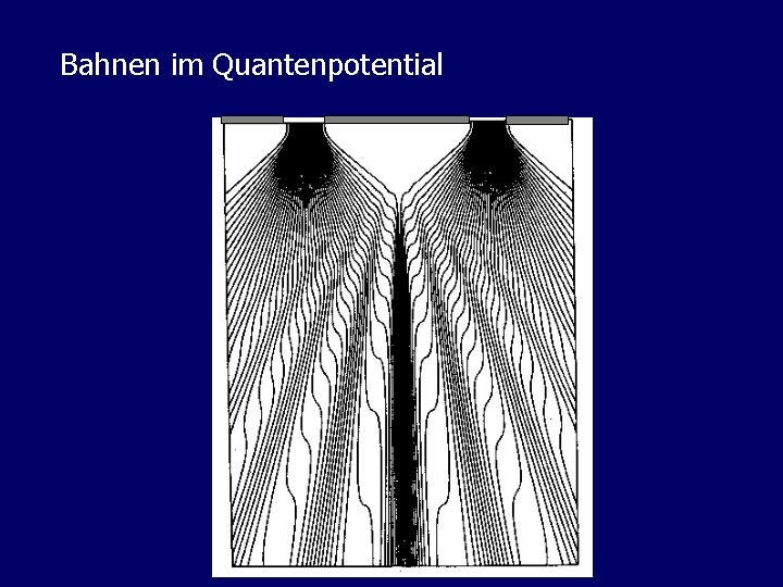 Bahnen im Quantenpotential 