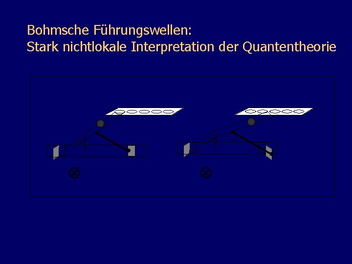 Bohmsche Führungswellen: Stark nichtlokale Interpretation der Quantentheorie 