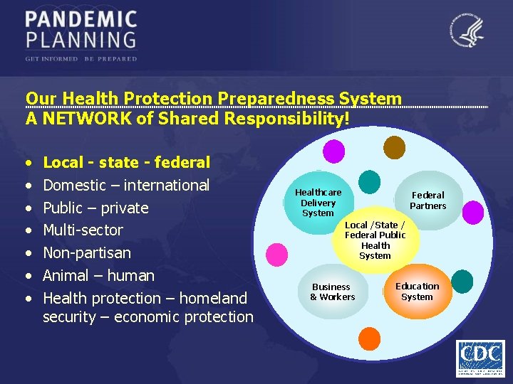 Our Health Protection Preparedness System A NETWORK of Shared Responsibility! • • Local -